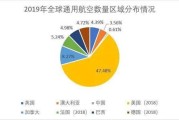 春秋航空运营情况