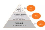 陵水县人才工作待遇2023