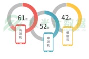 苹果大数据平台