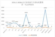 北京新能源排名更新