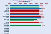 1.项目背景与业务需求