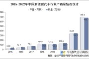 统计表概况