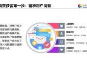 扬州大数据集团有限公司