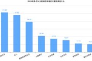 天津大数据中心
