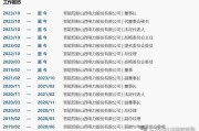 1.行业发展情况