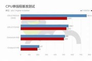 政治因素（Political）