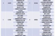 仪征大数据
