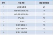 高校大数据管理专业介绍