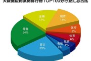 大数据在应用方面的弊端