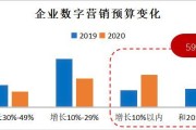 湖南大数据专业专升本学校