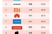 手机排行榜前十名最新性价比