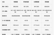 福特汽车新能源汽车发展方向