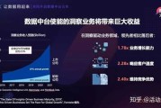 如何利用大数据进行销售