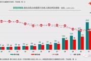 疫情期间的大数据软件