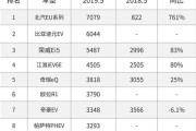 新能源融资城市排名前十