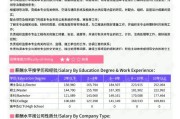 亚马逊大数据开发工程师怎么样