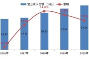 昆明新能源公司排名榜前十名
