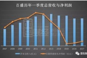 梅西百货攻略