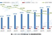 大数据企业上市：关键因素与策略分析