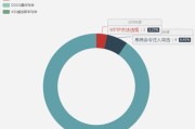 中企大数据交易中心
