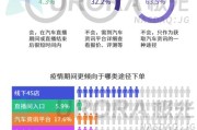 疫情实时大数据报告查询系统官网