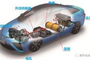 新能源动力总成排名