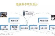 就业方向一：数据工程师