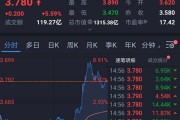 大数据股票代码是什么