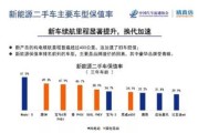 新能源政策利好