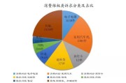 大数据筛查路过疫情区会怎么样