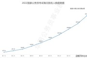 中公教育报名数据查询
