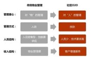 社区大数据是什么东西