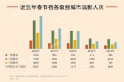 上海数据泄密