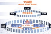 硬件数据支撑包括哪些