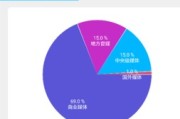 大数据对媒介融合的影响