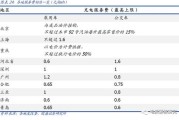 新能源指标是排队还是摇号