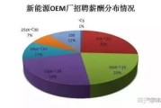 新能源汽车岗位有哪些