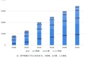 大数据的关键技术及应用