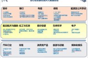 大数据的展望及应用
