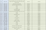 费县到平邑的车早上几点发车 临沂到枣庄第一班汽车几点