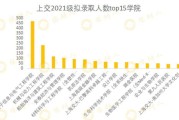 贵州医科大学保研率