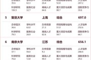科技大学排名最新排名