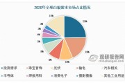 新能源对白银需求大吗现在
