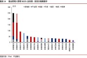 华夏新能源车龙头股票
