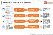 高考志愿填报大数据这本书怎么看