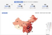 浙江疫情数据统计图