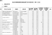 南山区新能源大厦位置