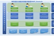 工信部大数据中心
