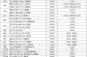 长途大巴车票学生半价吗 儿童不足1.2汽车票要半价合理吗