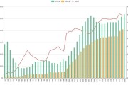 百度热搜高考大数据报考趋势